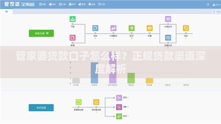 管家婆贷款口子怎么样？正规贷款渠道深度解析