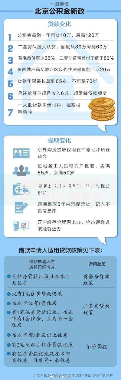 容易分期推出新政策：贷款门槛降低与申请流程优化
