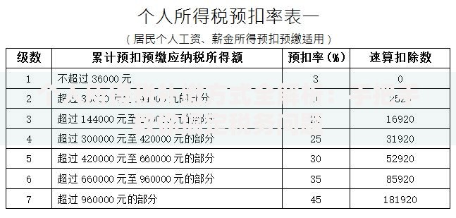 个人所得税补缴方式全解析：手把手教你搞定税务问题