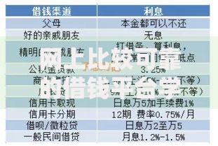 网上比较可靠的借钱平台学生如何选择？正规渠道解析