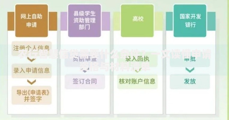 农行智慧信贷需要什么条件？一文读懂申请资格与材料清单