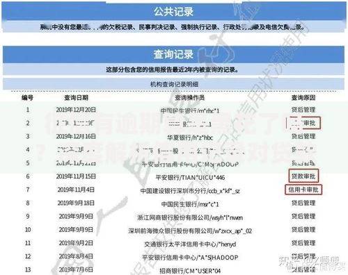 征信有逾期算是黑花了吗？深度解析信用记录对贷款影响