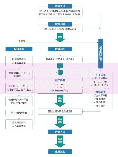 如何实现下户自动审核的技术路径与实践方案