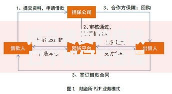 撮合转卖的借款口子如何安全操作？深度解析风险与流程