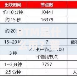 BTM是什么币？普通人必须知道的区块链冷知识