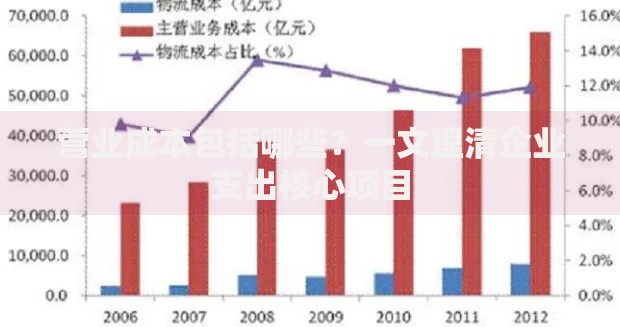 营业成本包括哪些？一文理清企业支出核心项目
