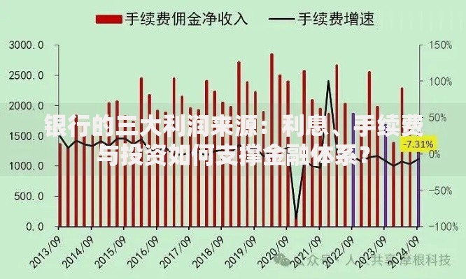 银行的三大利润来源：利息、手续费与投资如何支撑金融体系？