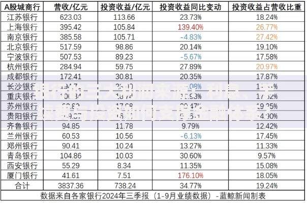 银行的三大利润来源：利息、手续费与投资如何支撑金融体系？