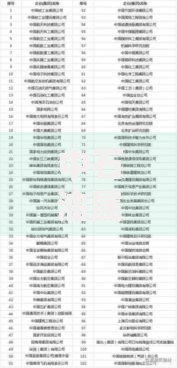 中石油属于央企还是国企？一篇文章讲清区别与联系