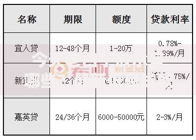 今天老口子放水有哪些？最新低息贷款平台解析