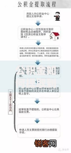 公积金如何提取到银行卡：手把手教你线上操作全流程