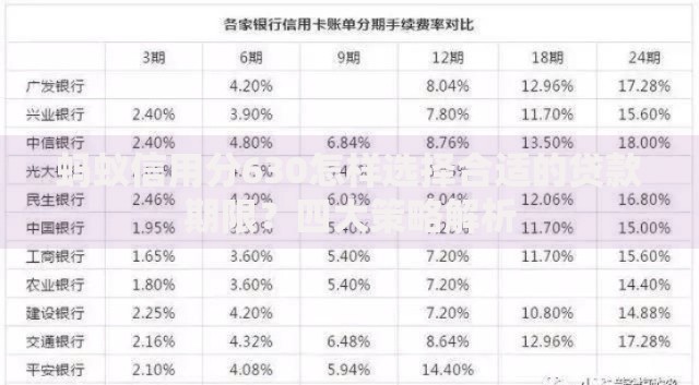 蚂蚁信用分630怎样选择合适的贷款期限？四大策略解析