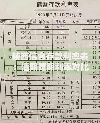 陕西信合存款利率表：活期定期利率对比与存钱技巧解析