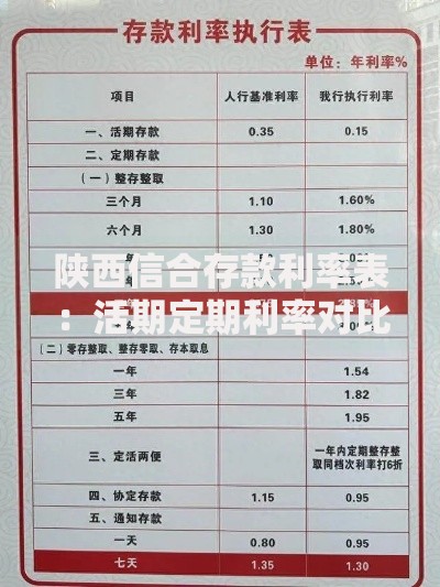 陕西信合存款利率表：活期定期利率对比与存钱技巧解析