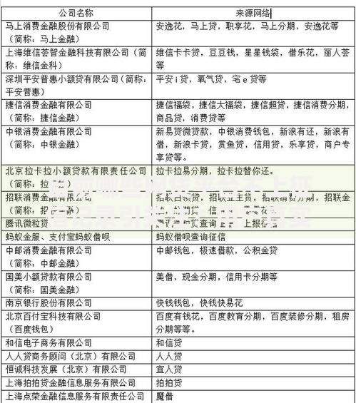 目前哪些网贷平台不上征信记录引关注？用户真实反馈与风险解析
