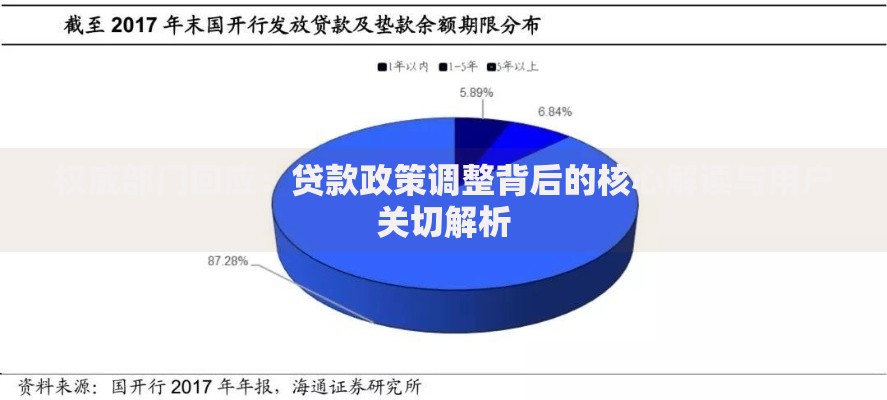 权威部门回应：贷款政策调整背后的核心解读与用户关切解析