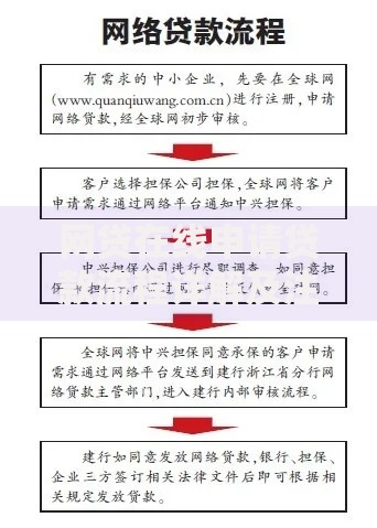 网贷在线申请贷款流程详解及注意事项