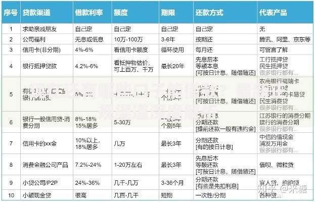 现在还有哪些口子能借款？最新正规渠道深度解析