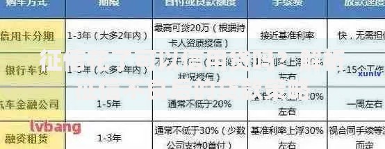 征信花了可以信用贷吗？解析征信不良后的贷款策略