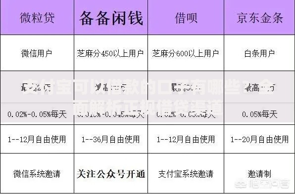 支付宝可以借款的口子有哪些？全面解析正规借贷渠道