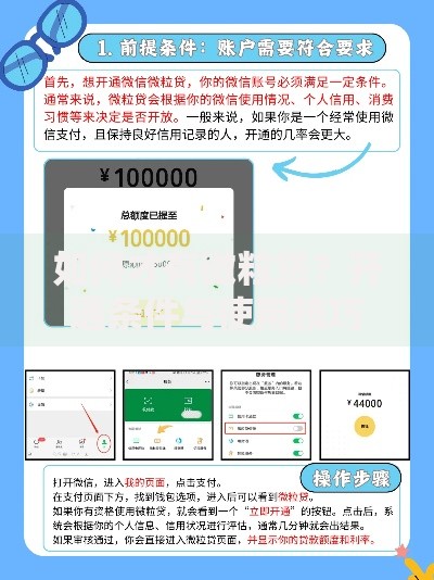 如何才有微粒贷？开通条件与使用技巧全解析