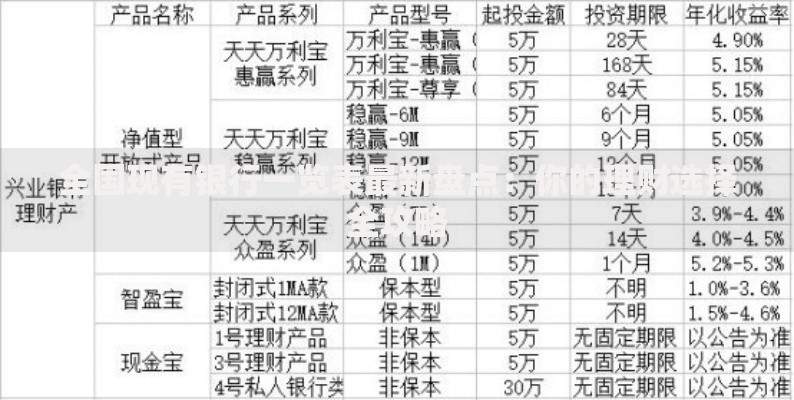 全国现有银行一览表最新盘点：你的理财选择全攻略