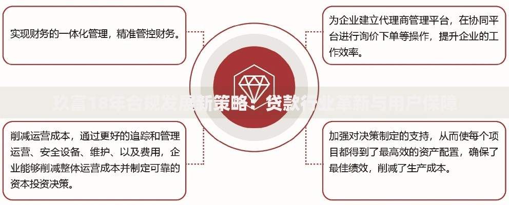 玖富18年合规发展新策略:贷款行业革新与用户保障 玖富18年合规发展新策略:贷款行业革新与用户保障
