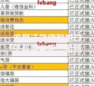 逾期还能借款的口子有哪些呢？最新解析与申请攻略