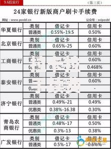 拉卡拉手续费怎么算？一篇讲清收费规则与省钱技巧