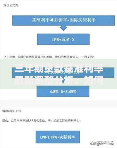 三年期贷款基准利率最新调整分析：如何优化你的还款计划？