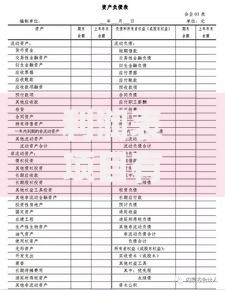 利润表项目有哪些？一文搞懂核心构成与分析方法