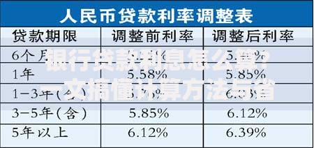 银行贷款利息怎么算？一文搞懂计算方法与省钱技巧
