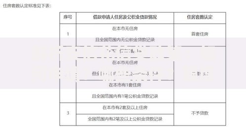 解析安信花信贷政策:如何申请?哪些条件?额度范围?利弊分析及注意事项 解析安信花信贷政策:如何申请?哪些条件?额度范围?利弊分析及注意事项