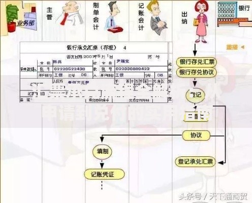 汇票承兑流程全解析：从申请到兑付的实用指南