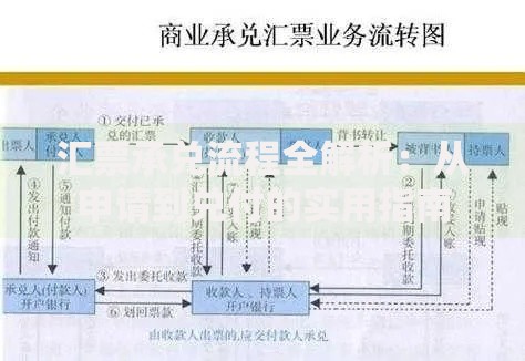 汇票承兑流程全解析：从申请到兑付的实用指南