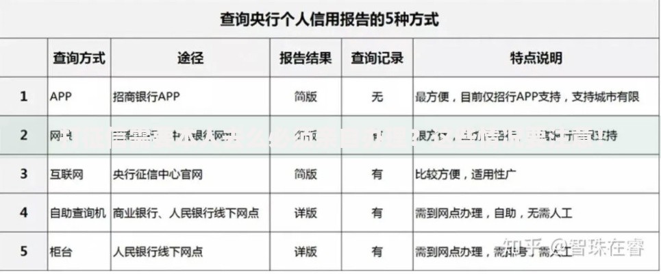 打征信需要本人去么必须亲自办理？这些情况要注意！