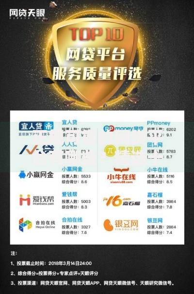 正规可靠的网贷平台有哪些？精选十大安全平台推荐