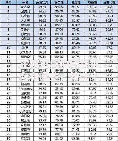 正规可靠的网贷平台有哪些？精选十大安全平台推荐
