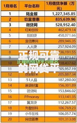 正规可靠的网贷平台有哪些？精选十大安全平台推荐