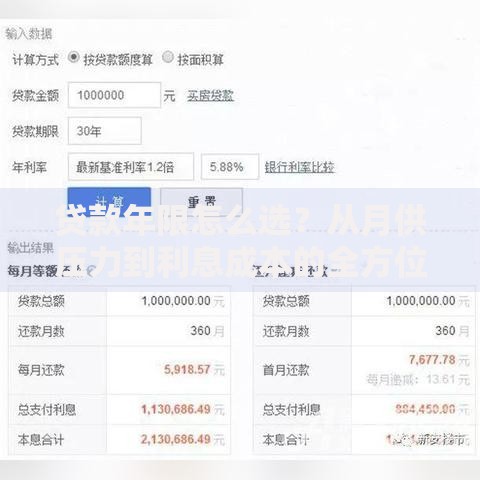 贷款年限怎么选？从月供压力到利息成本的全方位分析