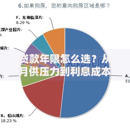 贷款年限怎么选？从月供压力到利息成本的全方位分析
