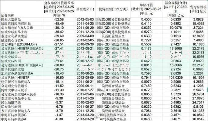基金怎么看：新手入门必知的挑选技巧与避坑指南