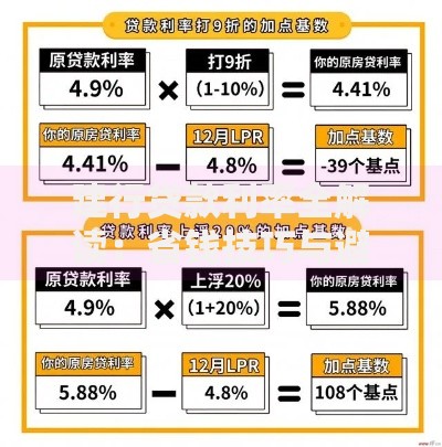 建行贷款利率全解读：省钱技巧与避坑指南