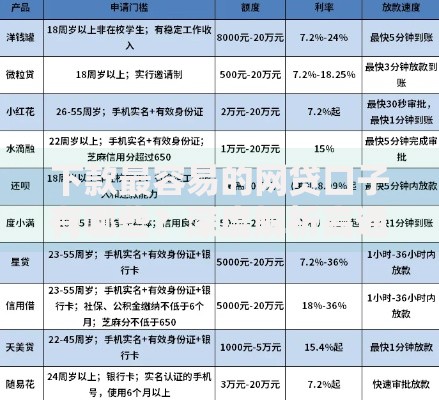 下款最容易的网贷口子有哪些？深度解析高通过率平台