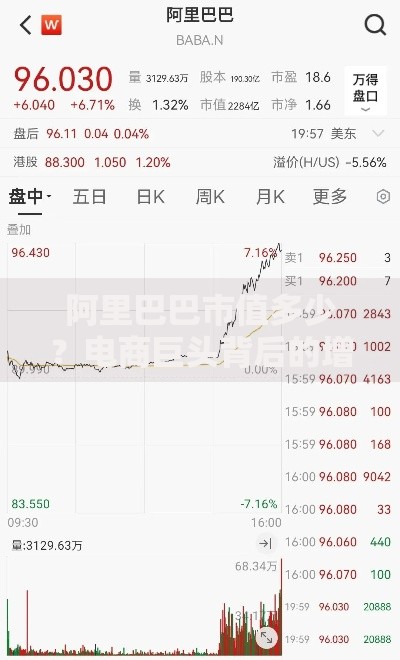 阿里巴巴市值多少？电商巨头背后的增长密码与未来挑战