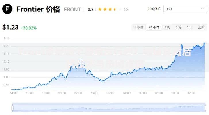 Front币是哪个国家发行的？揭秘其背后的技术与市场定位