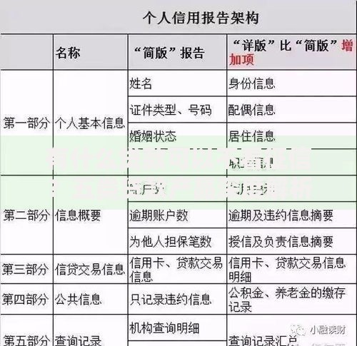 有什么贷款可以不看征信？五类贷款产品深度解析
