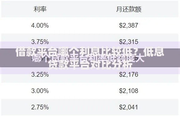 借款平台哪个利息比较低？低息贷款平台对比分析