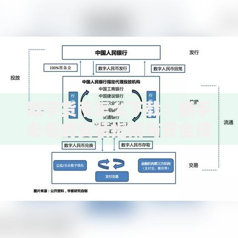 数字货币怎么下载：新手必备的安装指南与安全技巧