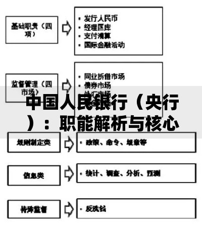 中国人民银行（央行）：职能解析与核心作用